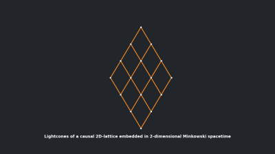 Lightcones of a causal 2D-lattice embedded in 2-dimensional Minkowski spacetime